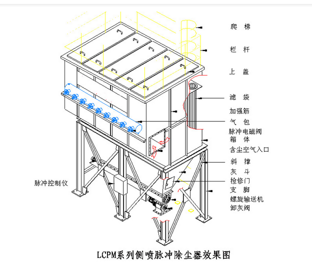 華康中天環保生產的側噴脈沖除塵器性價比高