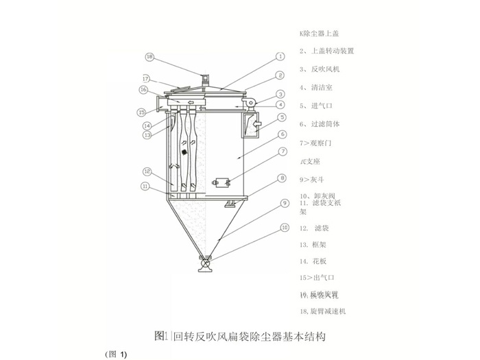 鋼廠燒結配套旁插反吹<strong>扁袋除塵器</strong>