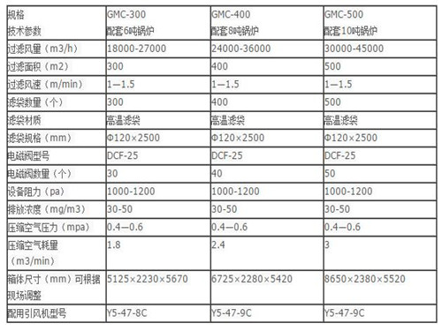 華康中天生產的10噸鍋爐布袋除塵器性能穩定可靠。