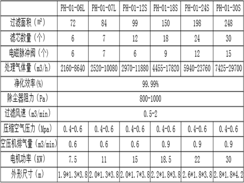 新型化工廠脈沖濾筒除塵器技術型號